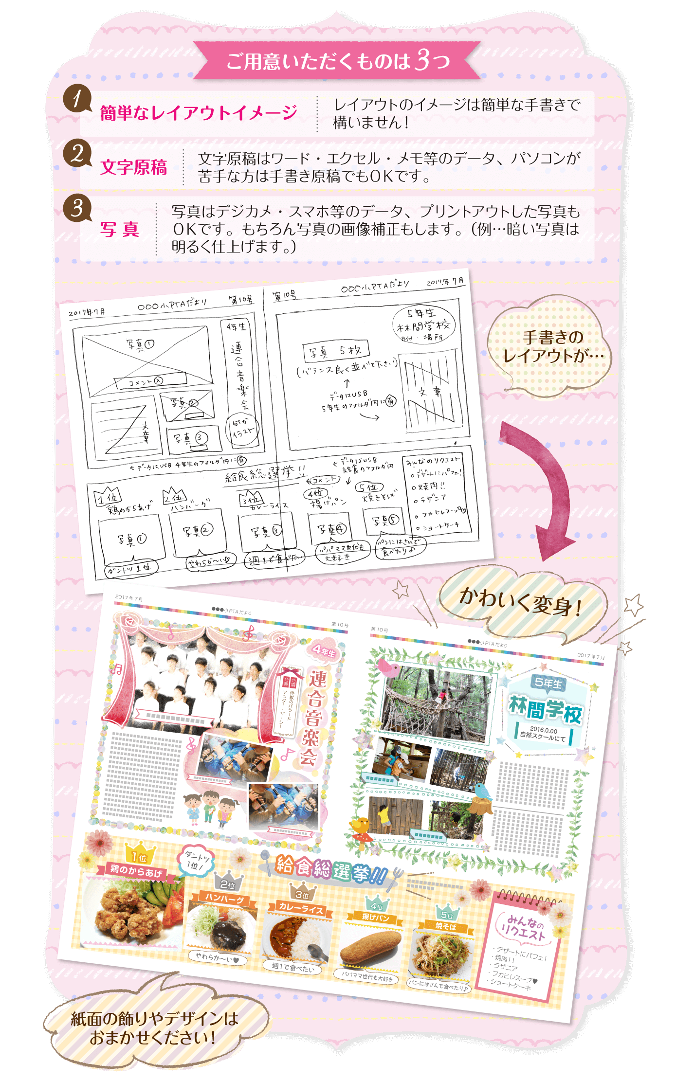 制作に必要なもの